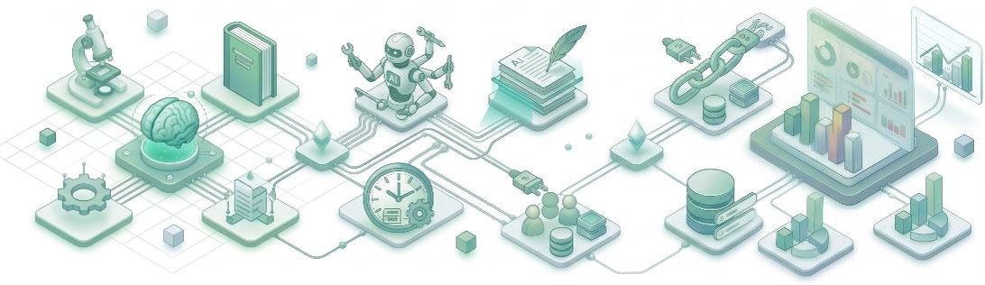 企業 AI 能力地圖,串聯知識庫、AI Agent、文件處理、系統整合、資料查詢、工作流程、排程與分析儀表板
