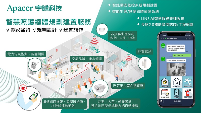 2021_apacer_smart_iiot_m.jpg (148 KB)