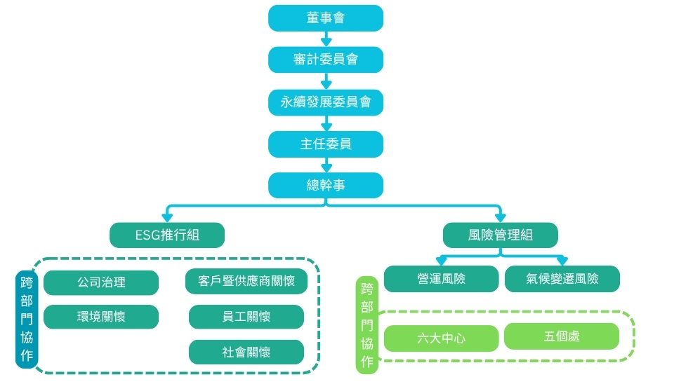 ESG_Org_New.jpg (215 KB)