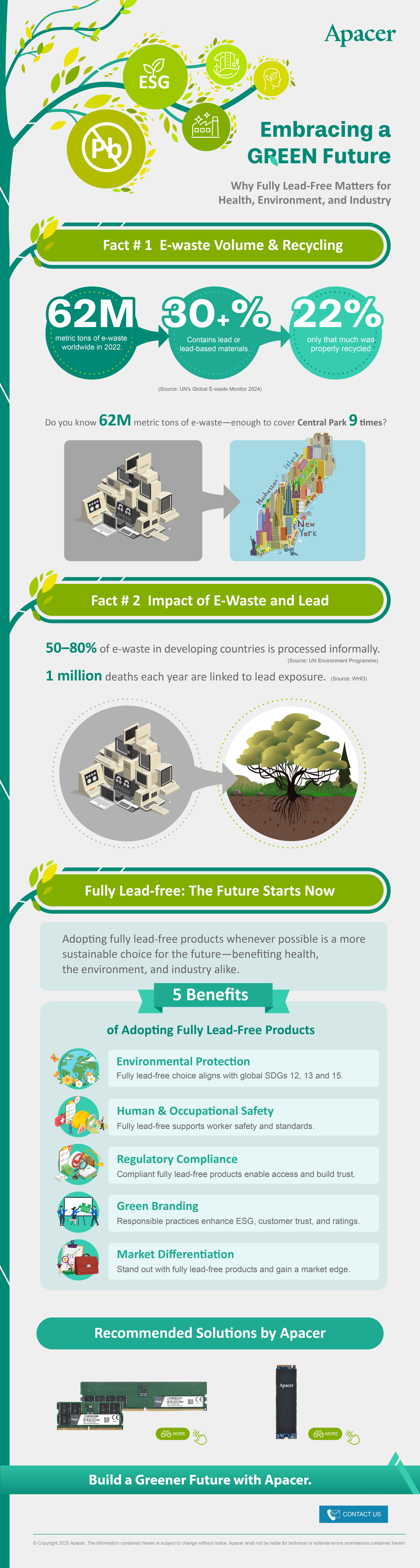 Fully Lead-Free Infographic