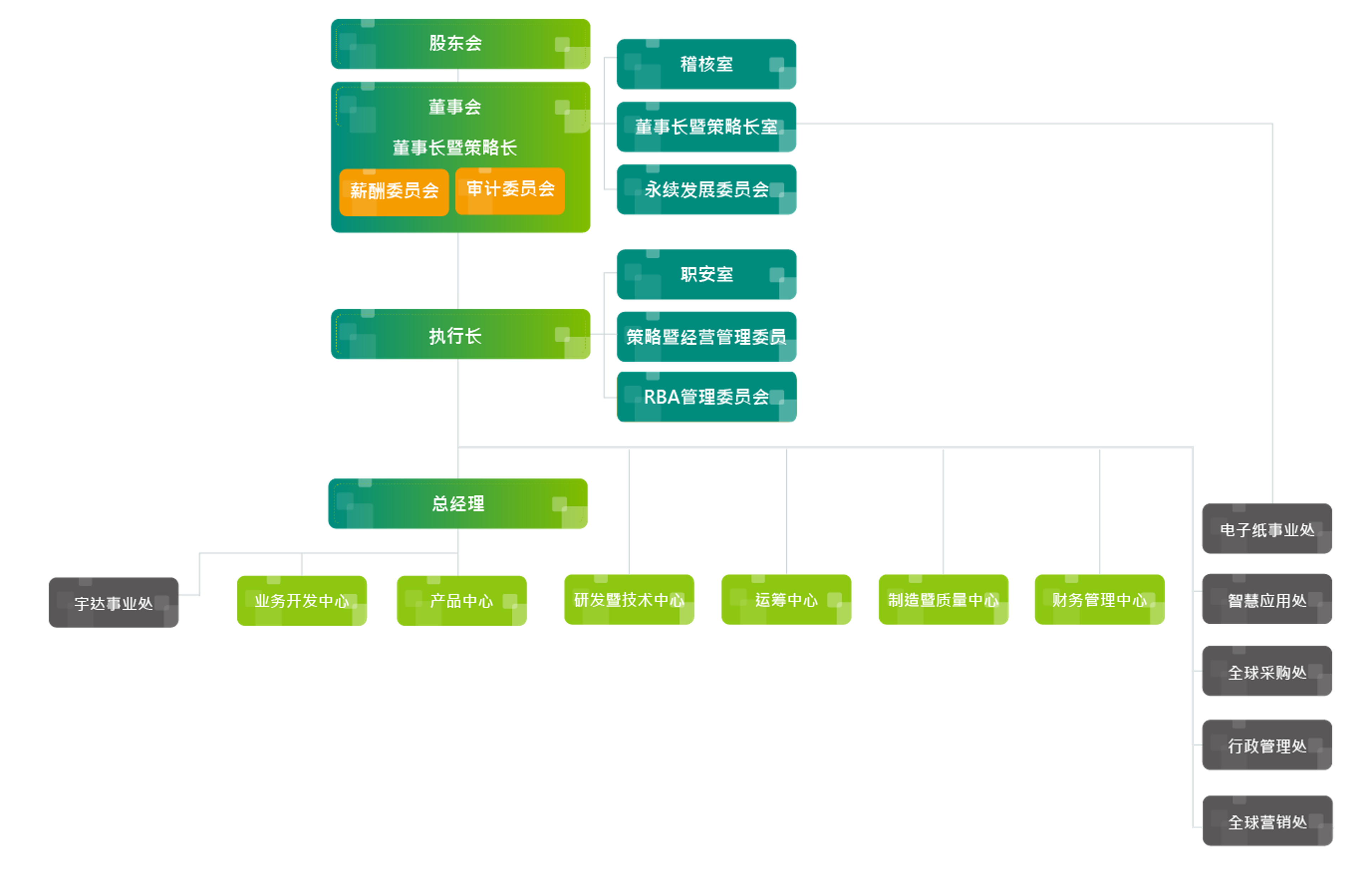 Org_chart_cn_20250901.png (925 KB)
