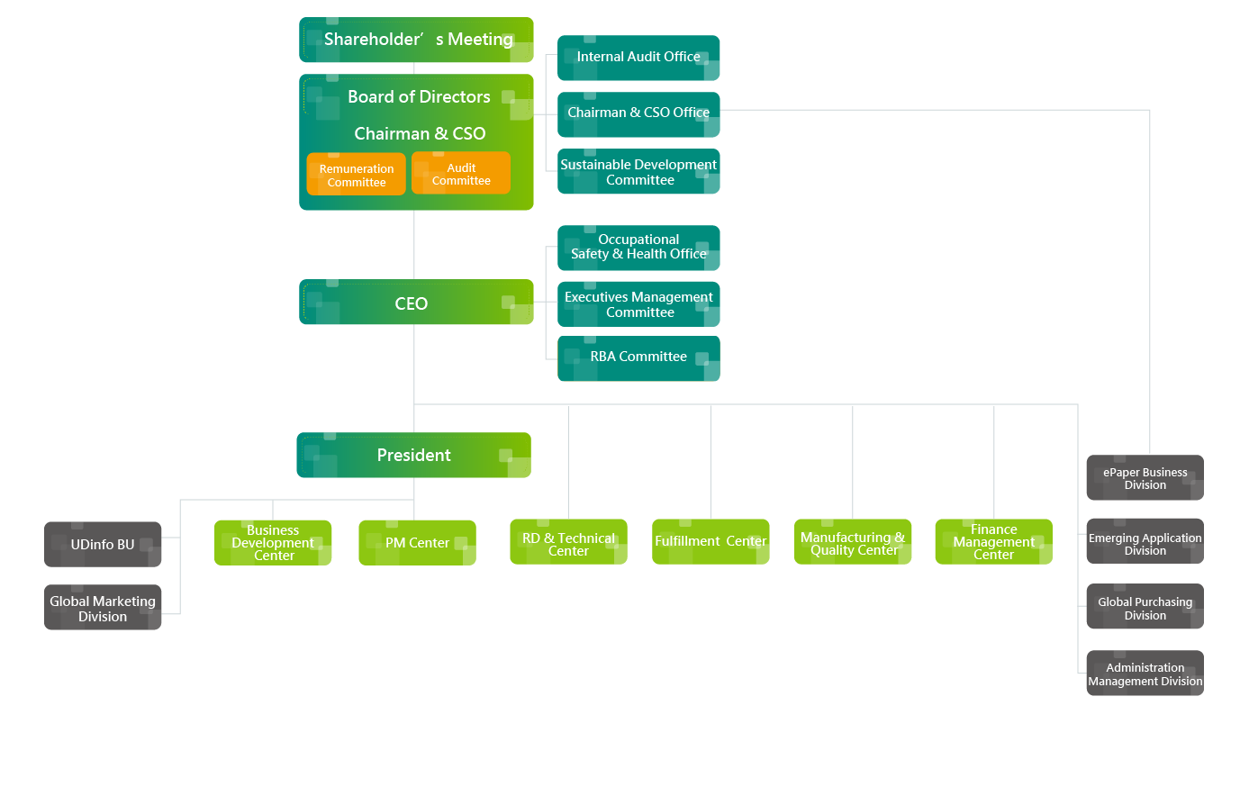 Org_chart_en_20240809.png (76 KB)