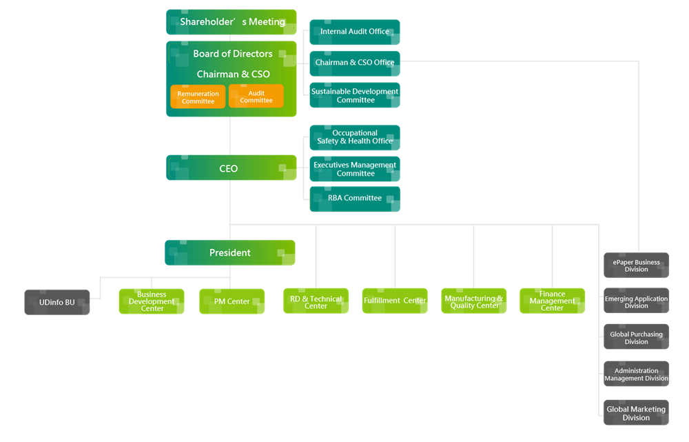 Org_chart_en_20250901.png (135 KB)