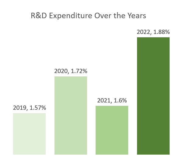 R&D_Expenditure_Over_the_Years.jpg (23 KB)