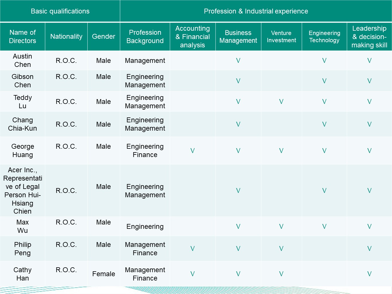 BODdiversification 2024.jpg (185 KB)