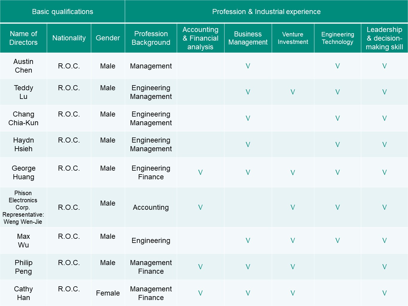 BODdiversification-2.jpg (167 KB)