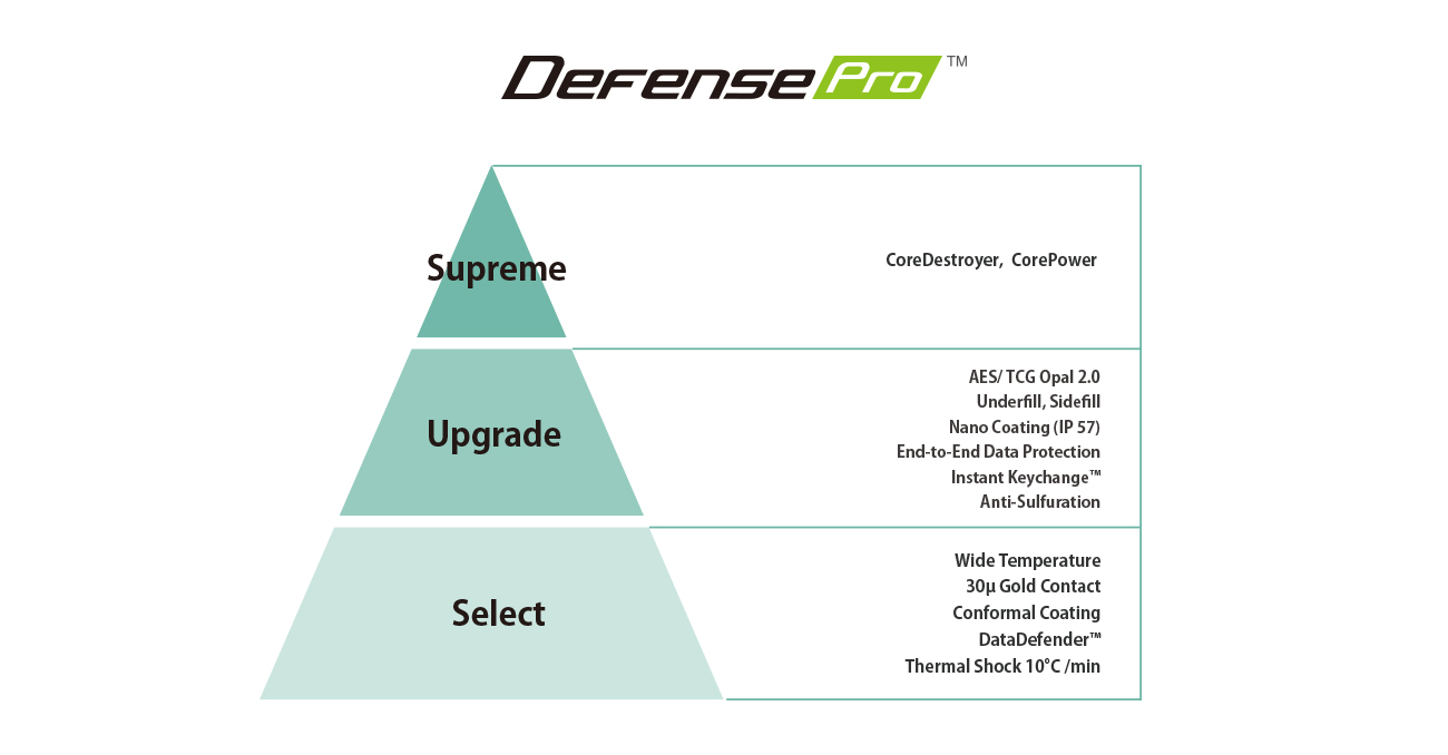 DefensePro_Application_2021.jpg (101 KB)