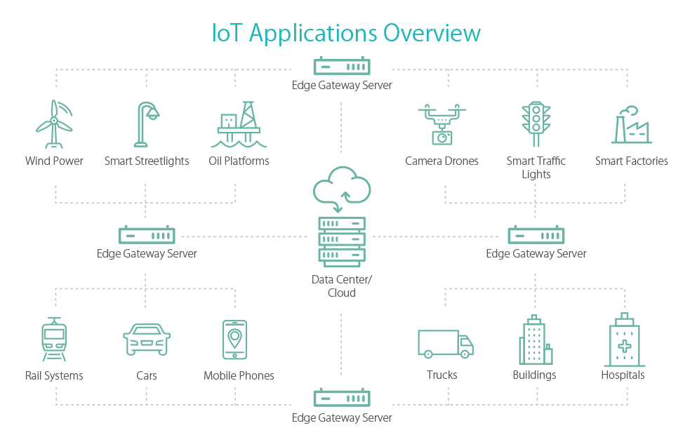 IoT_Full.png (68 KB)