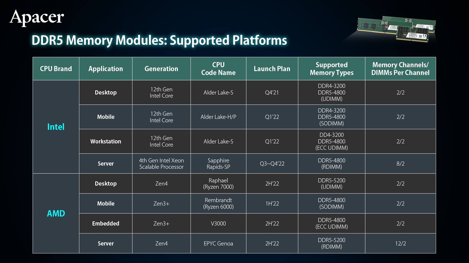 09_DDR5_Platform_EN.jpg (469 KB)