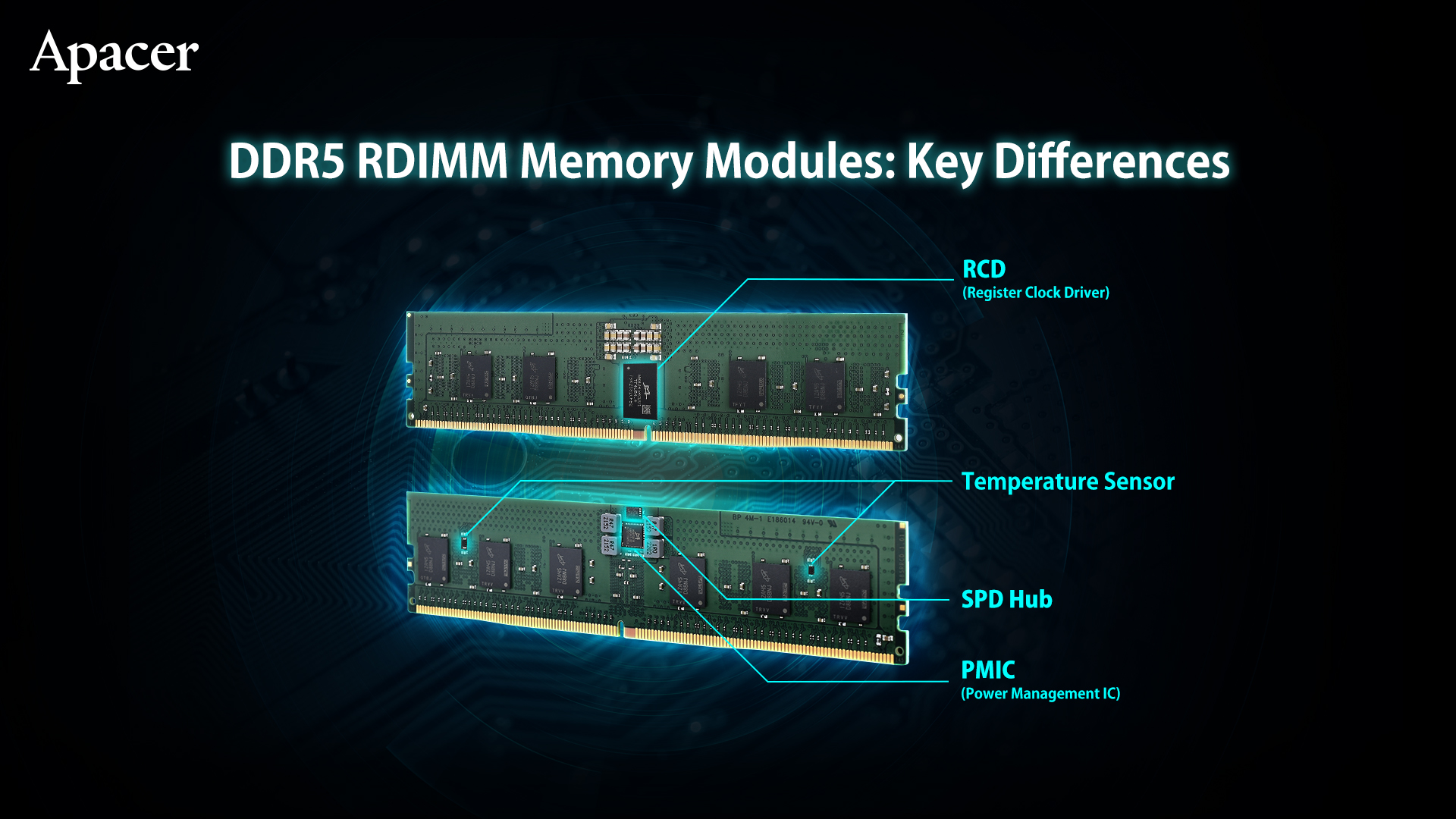 DDR5_RDIMM_Differences_EN.jpg (758 KB)