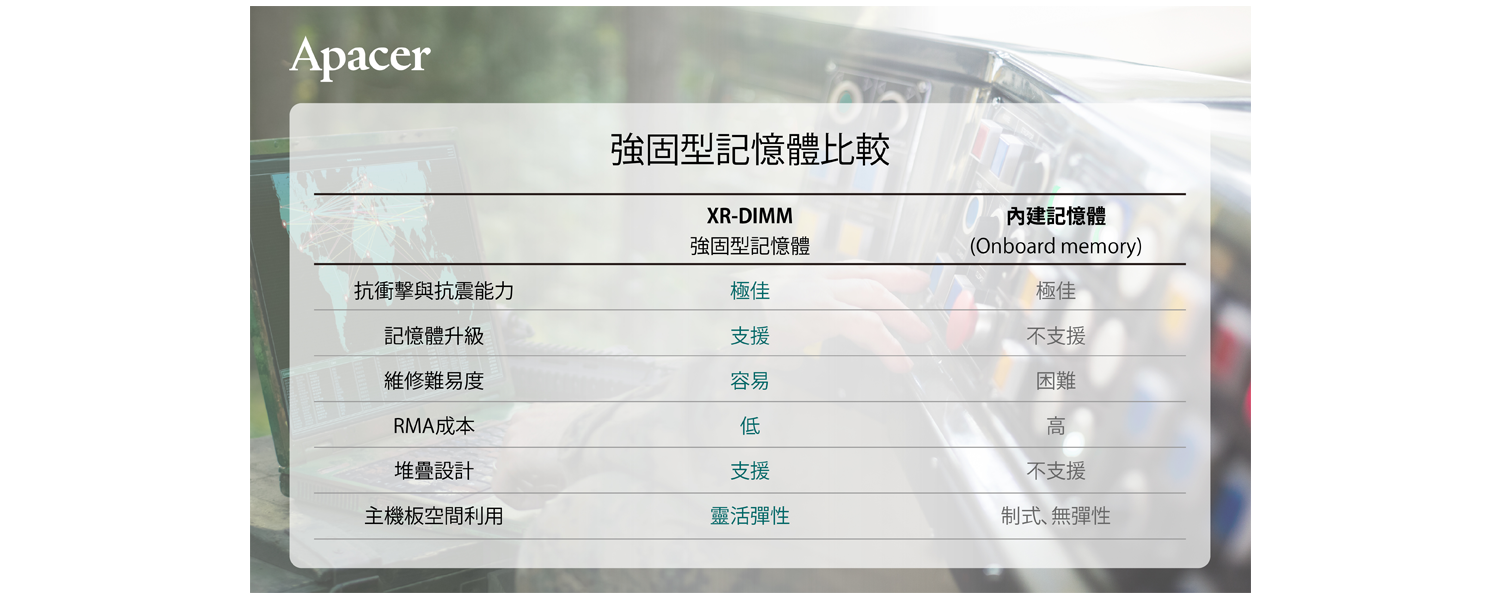 XR-DIMM_Product_2019_TW.png (615 KB)