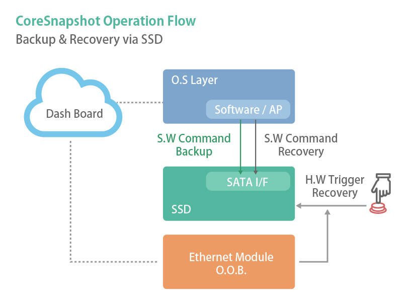 CoreSnapshot_Flow2.jpg (134 KB)