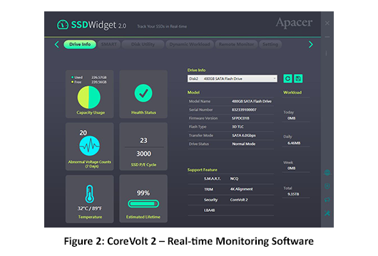 Figure 2: CoreVolt 2 – Real-time Monitoring Softwar