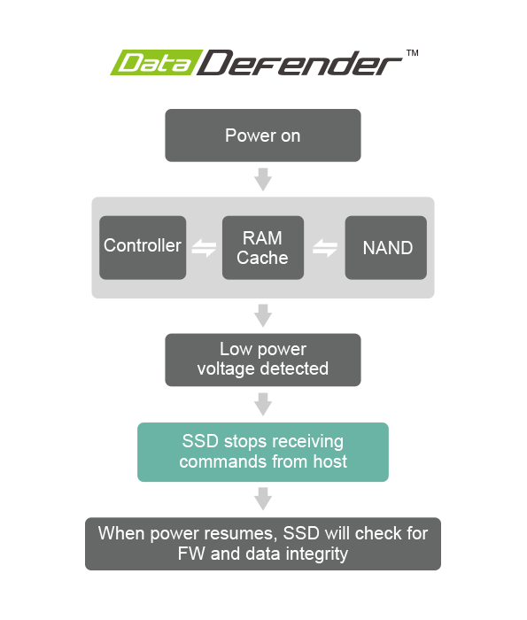 DataDefender_2022.png (28 KB)