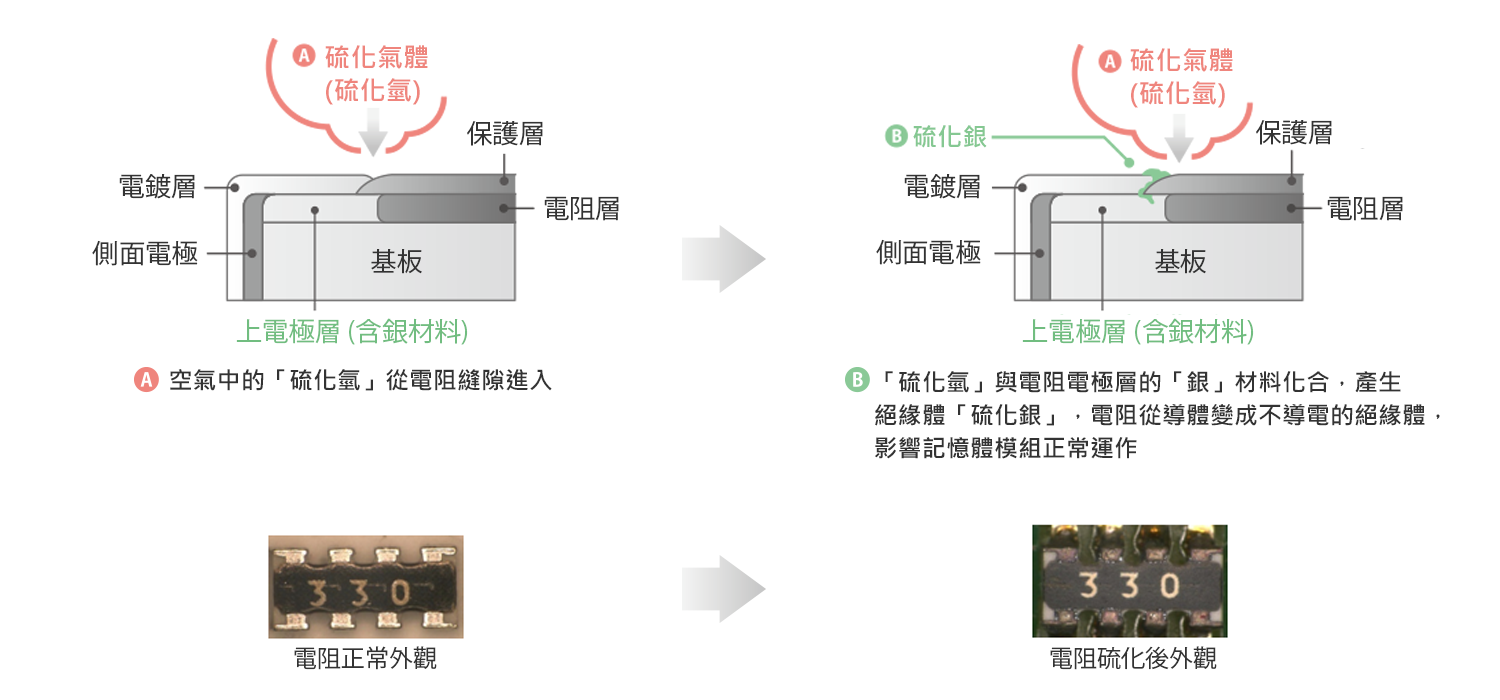 抗硫化2-繁中(1).png (156 KB)