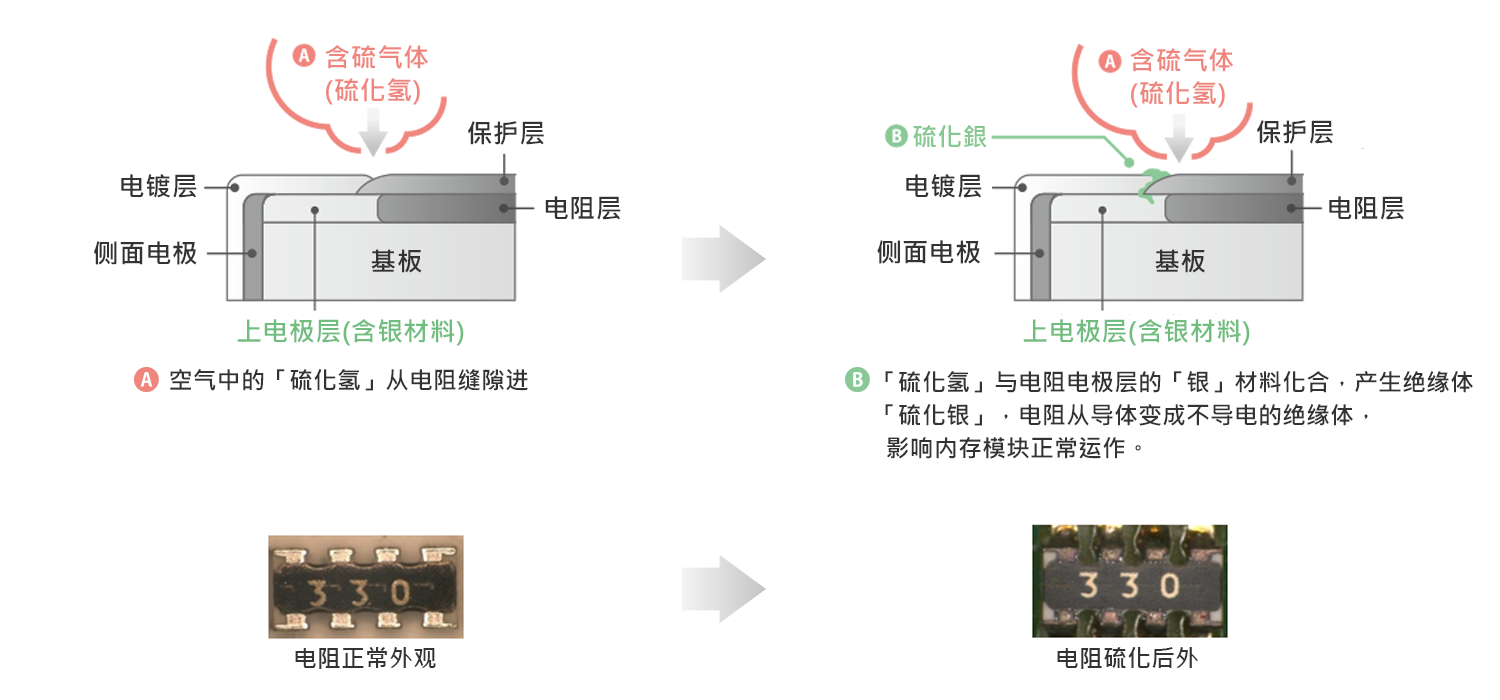 Anti-Sulfuration_2_CN.png (152 KB)