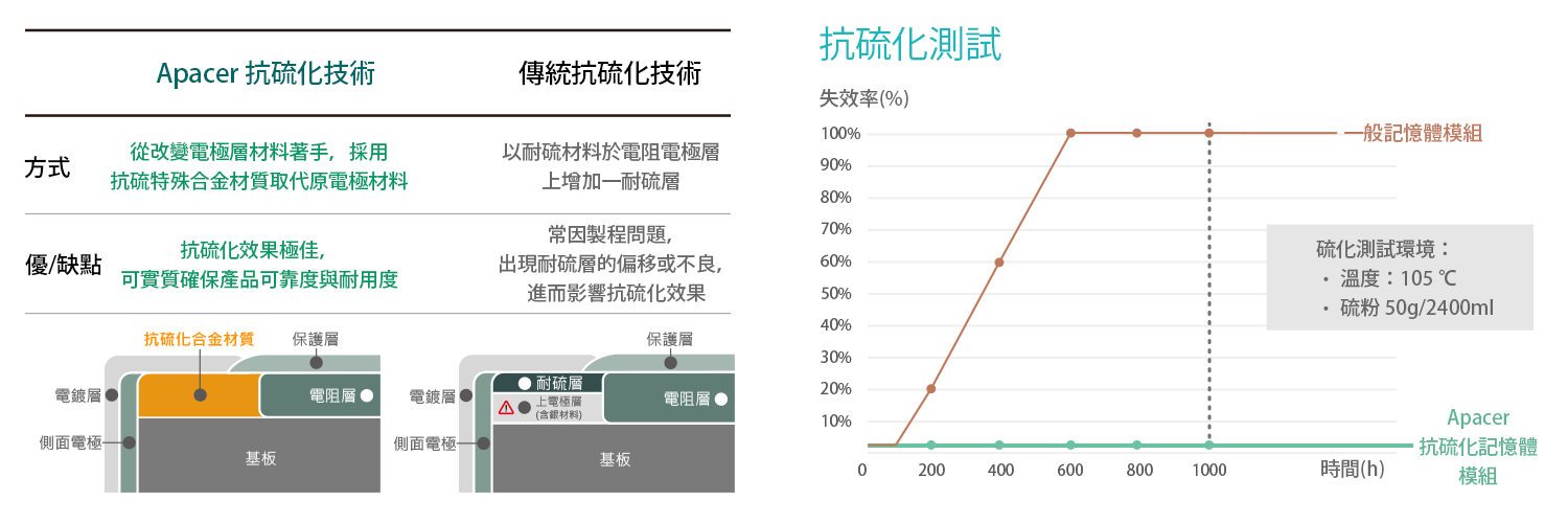 Anti-Sulfuration_TW_6_201906.png (97 KB)