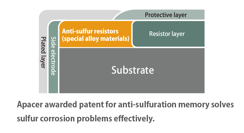 Anti-sulfuration_3_ 201906.png (35 KB)