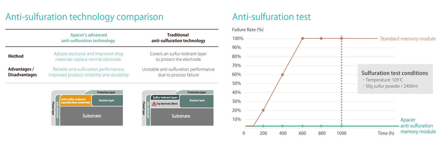 Anti-sulfuration_6_ 201906.png (78 KB)