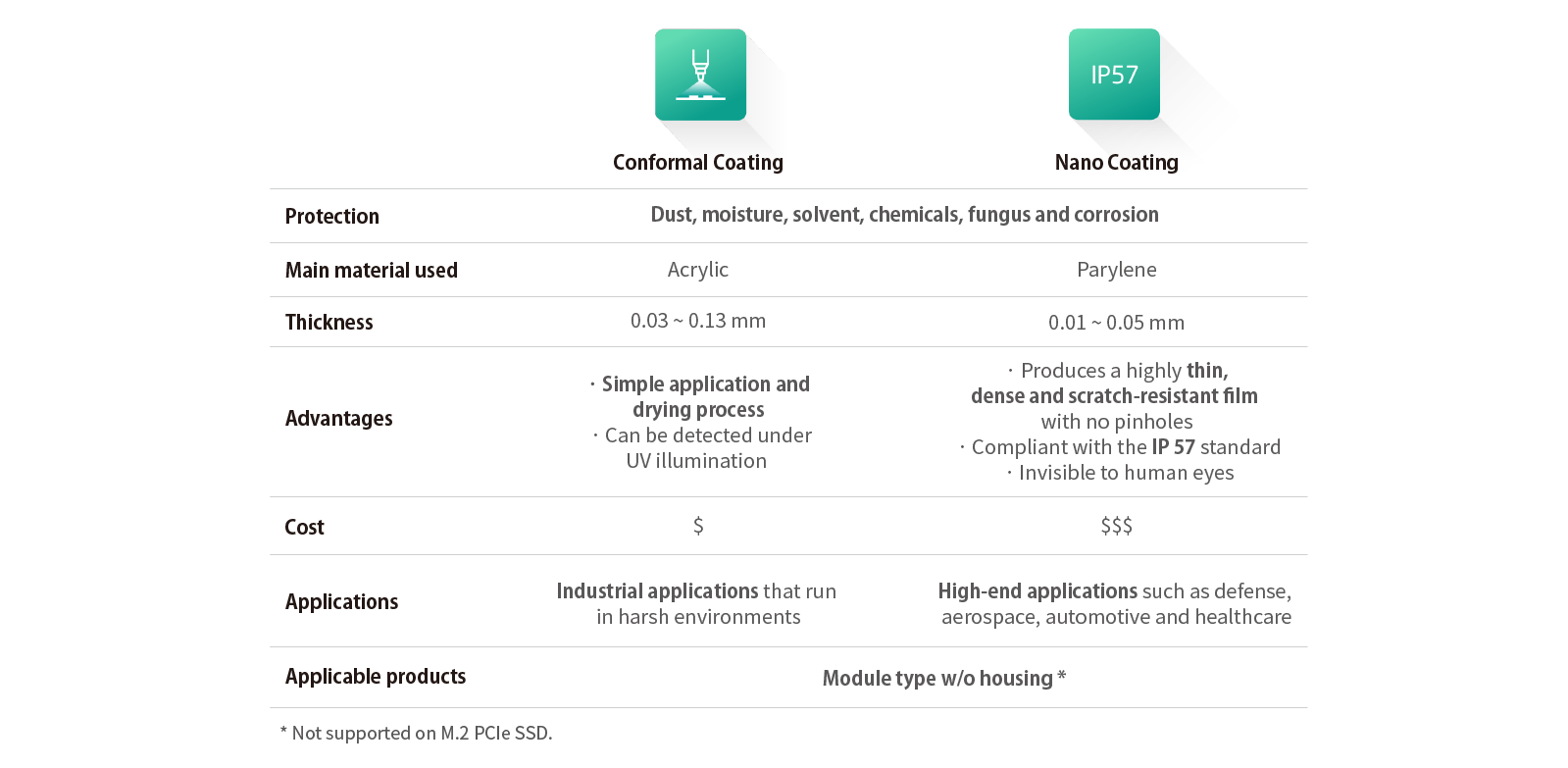 Coating_technologies_comparison(2).png (71 KB)