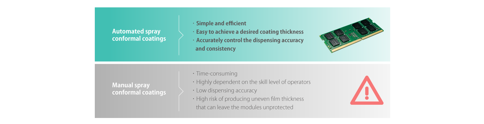 Conformal_coating_comparison(2).png (92 KB)