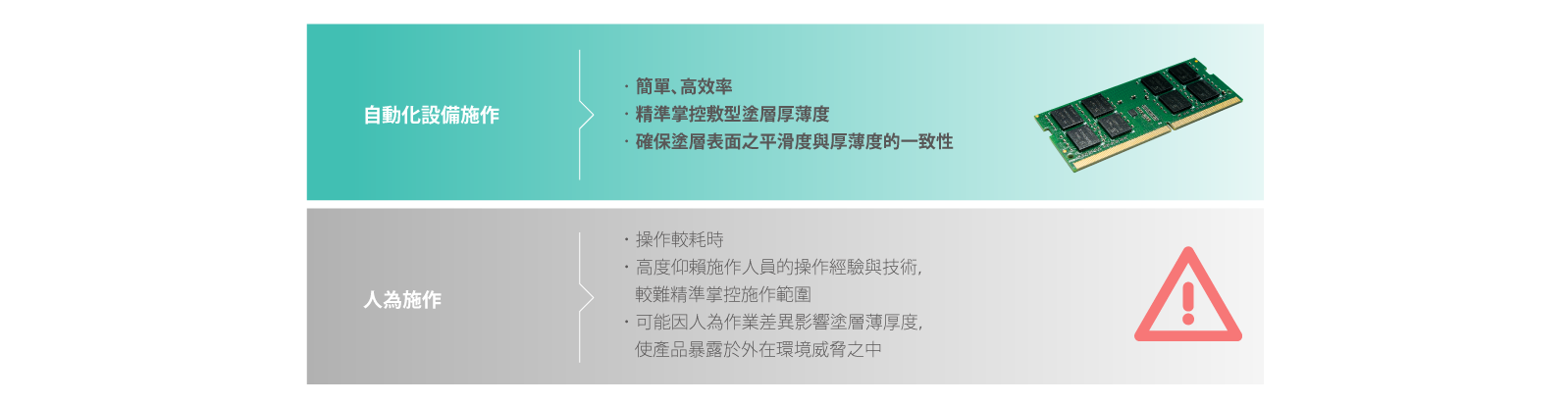 Conformal_coating_comparison_TW.png (89 KB)