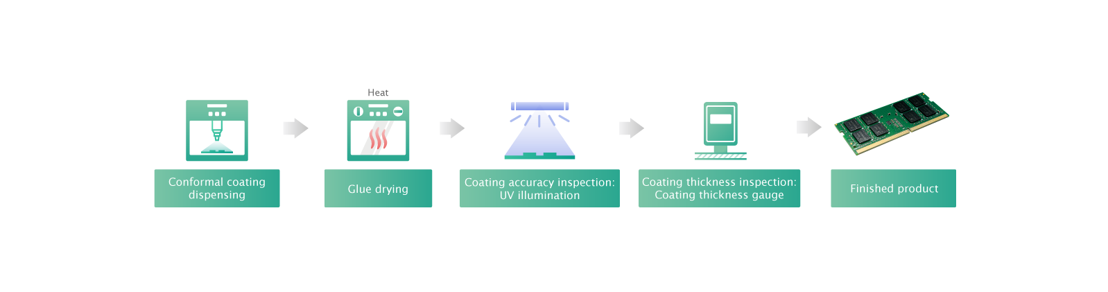 Conformal_coating_inspection(1).png (60 KB)