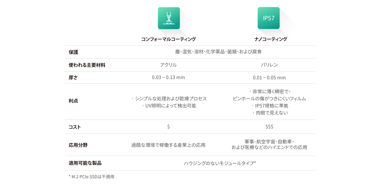 Coating Technology Comparison (1).png (75 KB)