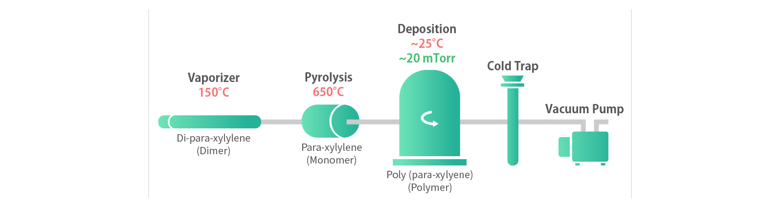 Nano_coating_CVD(1).png (29 KB)