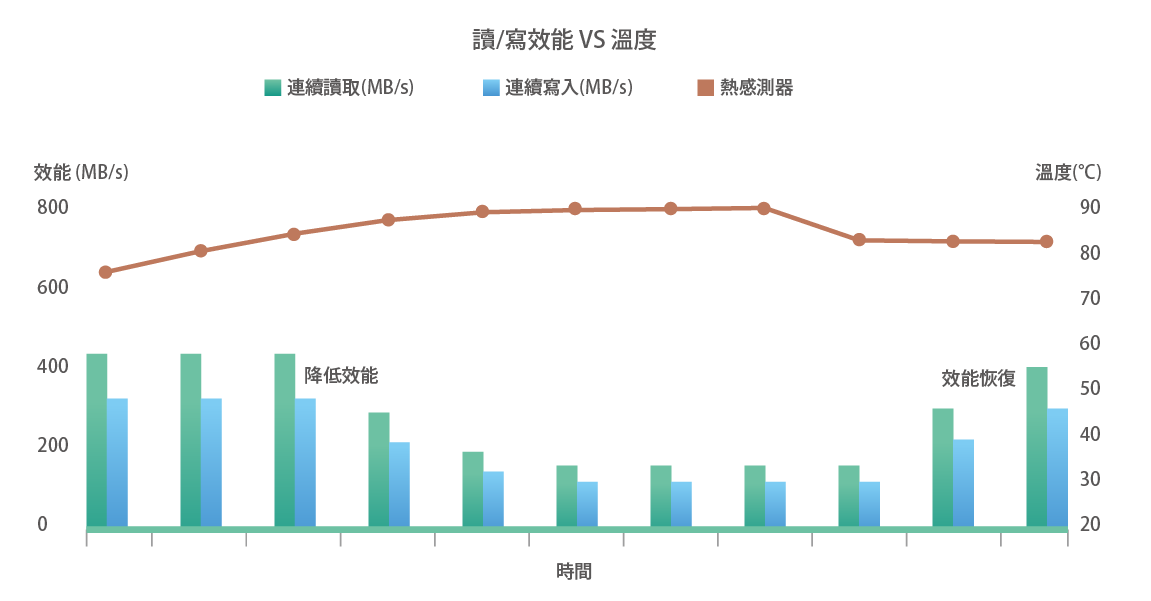 Bar chart_TCN_TW.png (30 KB)