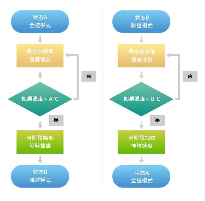 Flow chart_SCM_CN.png (55 KB)