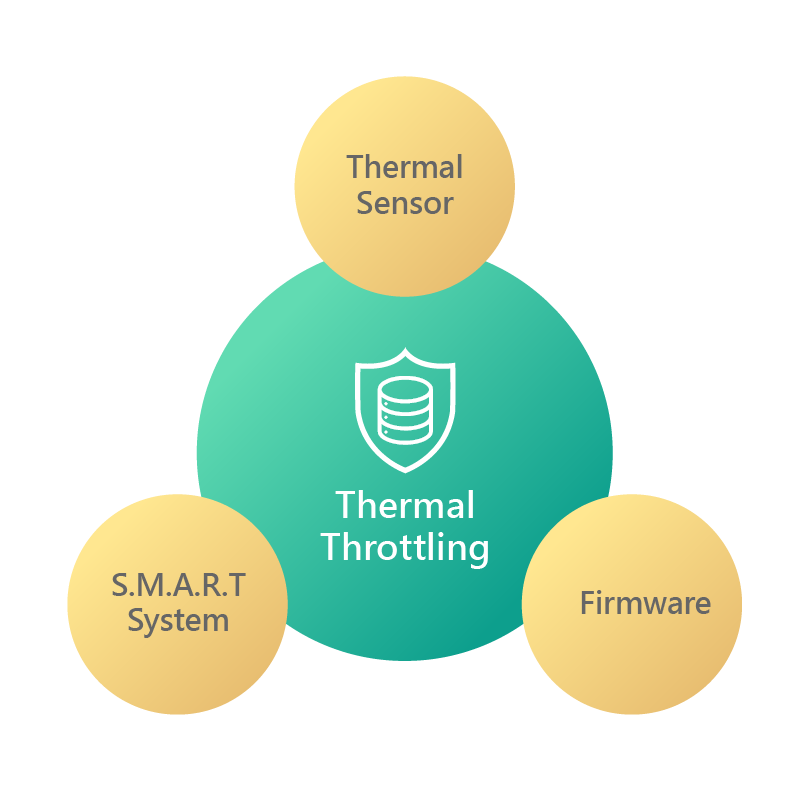 Technology_Thermal Throttling-04.png (65 KB)