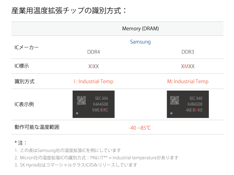 [JP] Industrial Wide-Temp IC_A.png (40 KB)