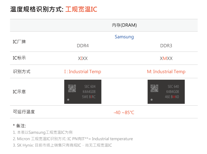 DRAM_0412PR_1_CN.png (35 KB)