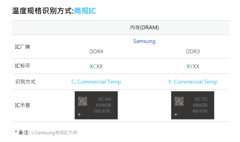 DRAM_0412PR_2_CN.png (27 KB)