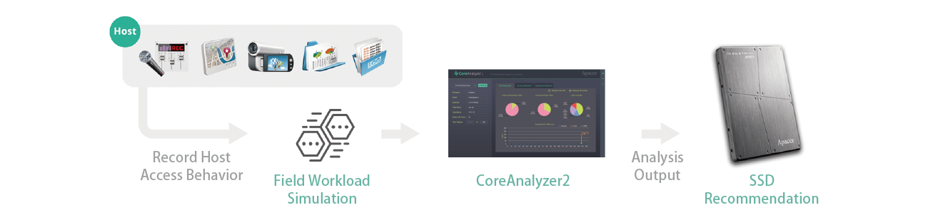 CoreAnalyzer2.png (105 KB)