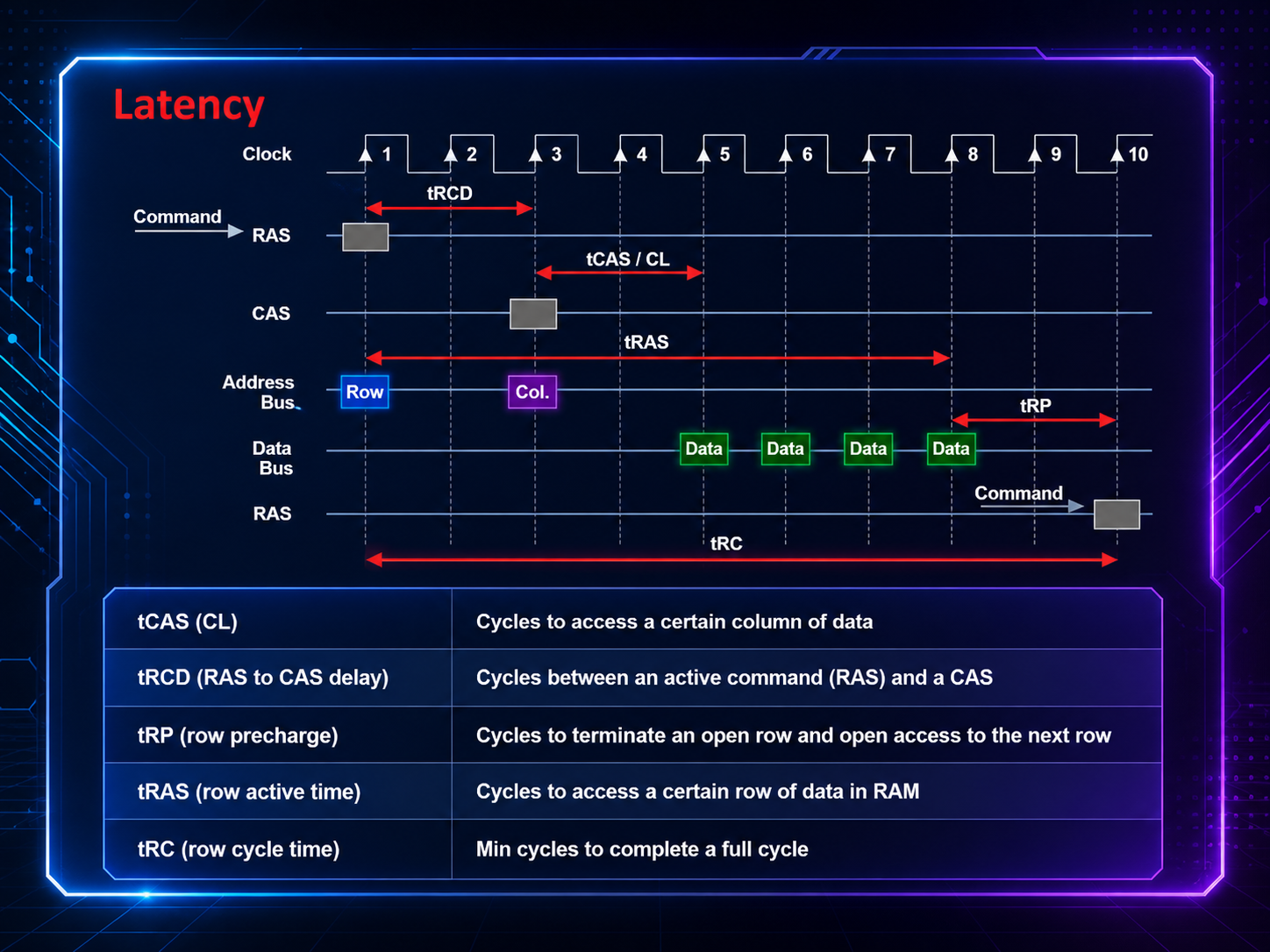 CAS Latency.png (1.42 MB)