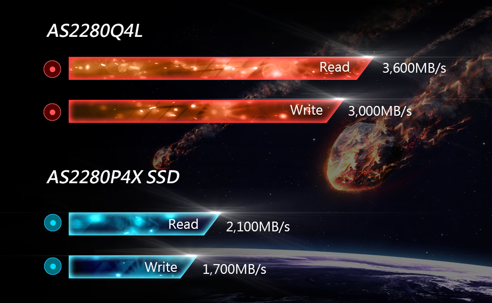 M.2 PCIe SSD AS2280Q4L M.2 PCIe Gen4 x4 SSD - Apacer Technology