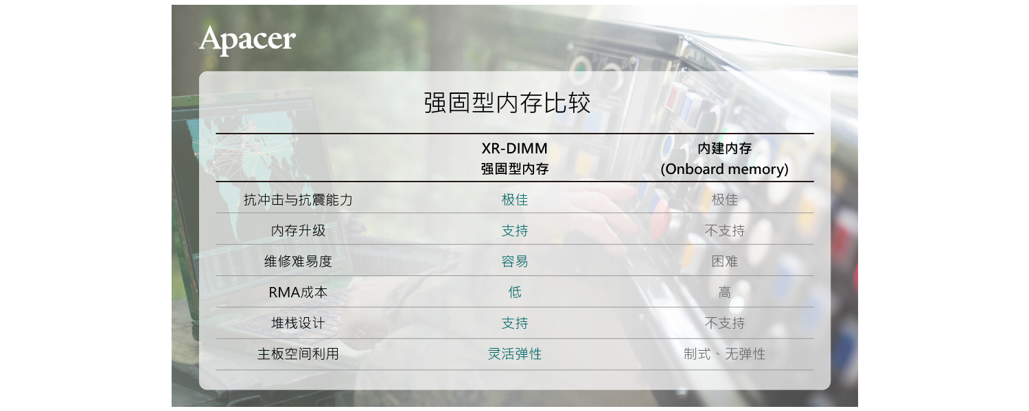 XR-DIMM_Product_2019_CN.png (566 KB)